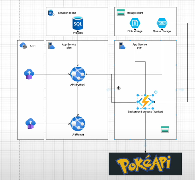 Arquitectura Escalable para Comercio Digital